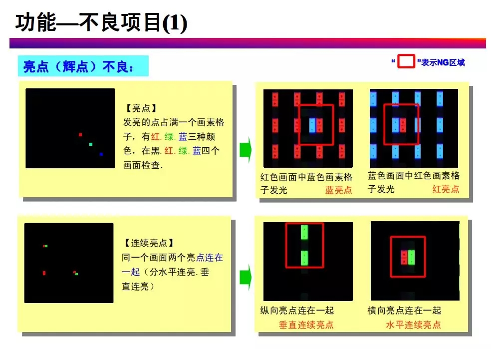 tft-lcd常見(jiàn)不良現(xiàn)象分析