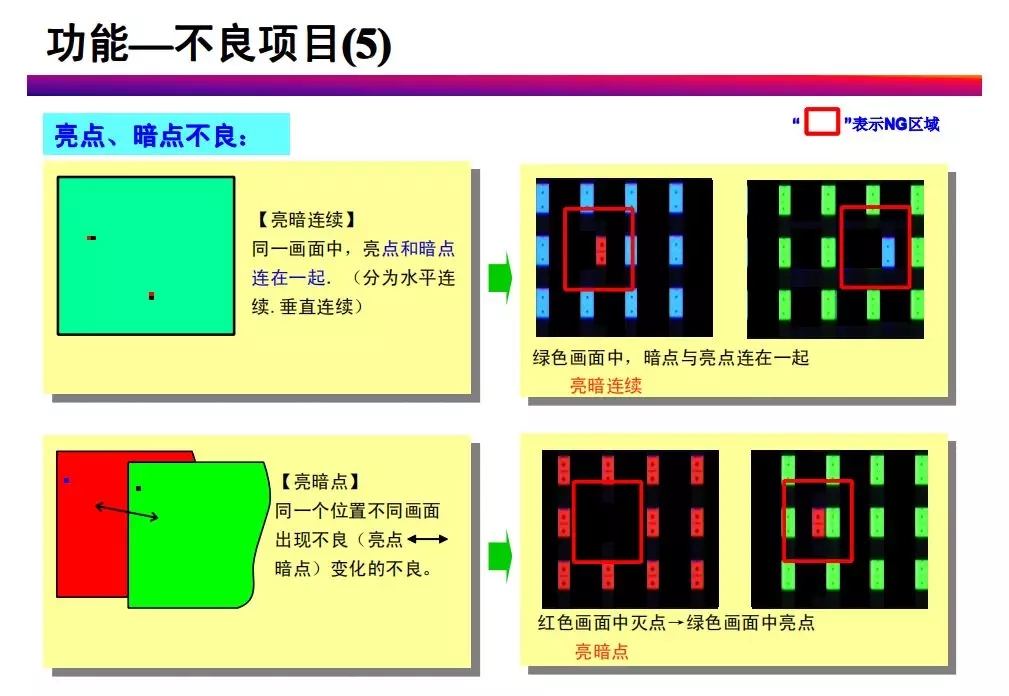 tft-lcd常見(jiàn)不良現(xiàn)象分析