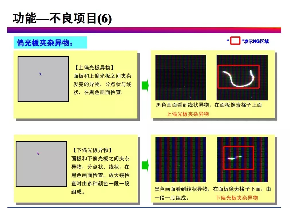 tft-lcd常見(jiàn)不良現(xiàn)象分析