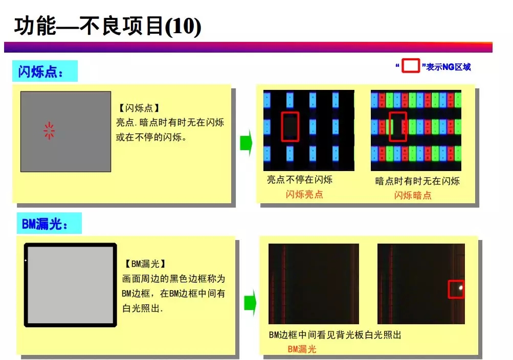 tft-lcd常見(jiàn)不良現(xiàn)象分析