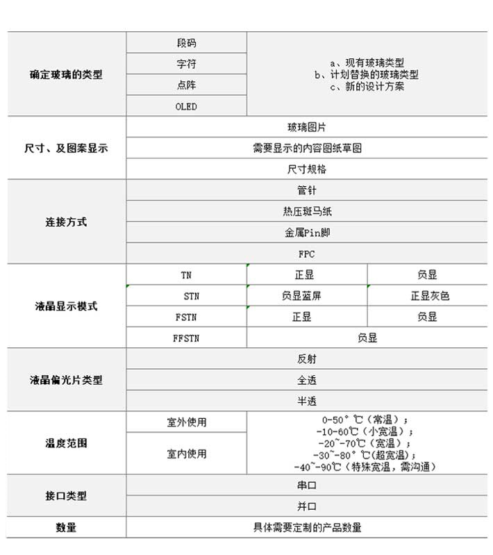 段碼液晶屏定制參數